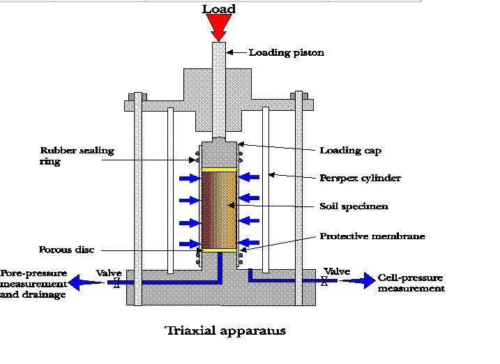 C001 30kn Full Automatic Triaxial Testing Machine ASTM for Soil Uu Cu CD Tester Apparatus